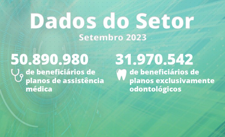 Setembro: planos de assistência médica registram 50,9 milhões de usuários
